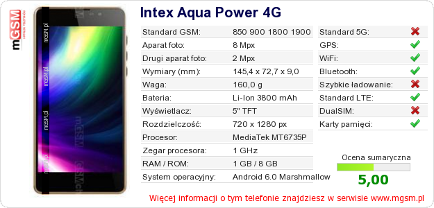 Dane telefonu Intex Aqua Power 4G