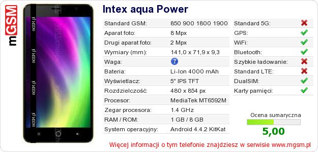 Dane telefonu Intex aqua Power Dane telefonu Intex aqua Power