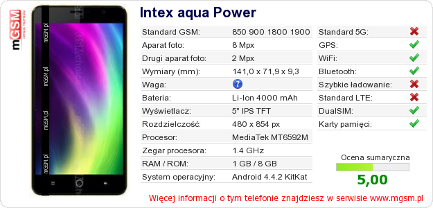 Dane telefonu Intex aqua Power Dane telefonu Intex aqua Power