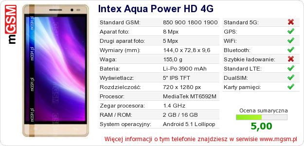 Dane telefonu Intex Aqua Power HD 4G