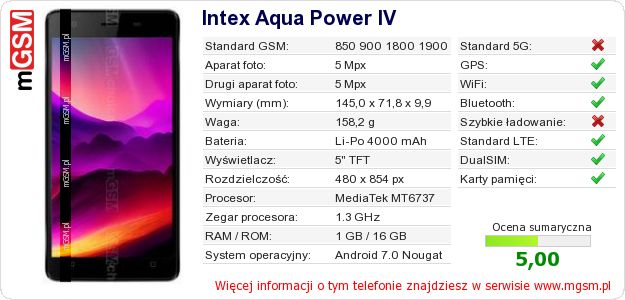 Dane telefonu Intex Aqua Power IV Dane telefonu Intex Aqua Power IV
