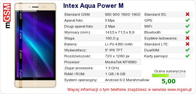 Dane telefonu Intex Aqua Power M Dane telefonu Intex Aqua Power M