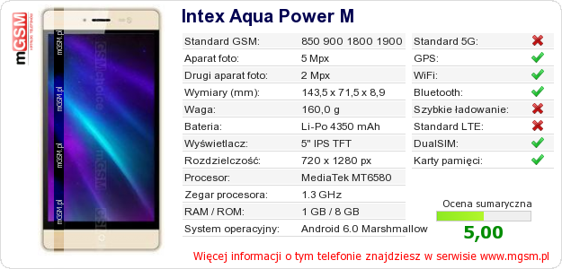 Dane telefonu Intex Aqua Power M