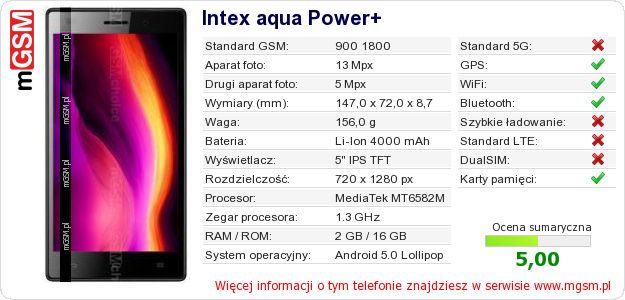 Dane telefonu Intex aqua Power+