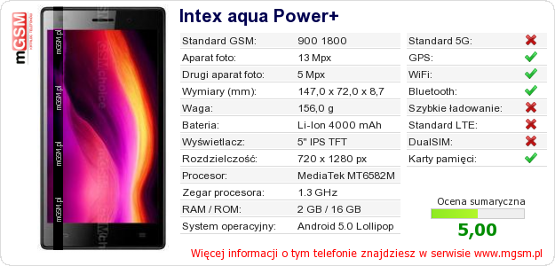 Dane telefonu Intex aqua Power+