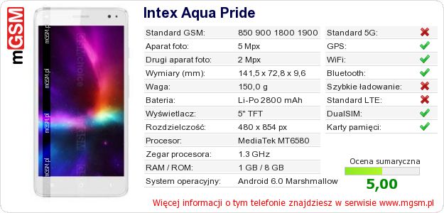 Dane telefonu Intex Aqua Pride Dane telefonu Intex Aqua Pride