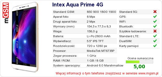Dane telefonu Intex Aqua Prime 4G