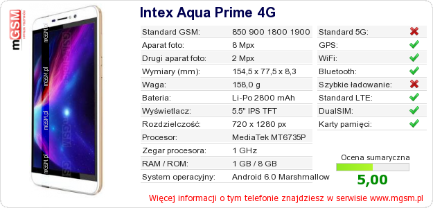 Dane telefonu Intex Aqua Prime 4G Dane telefonu Intex Aqua Prime 4G