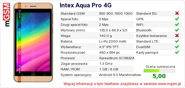 Dane telefonu Intex Aqua Pro 4G