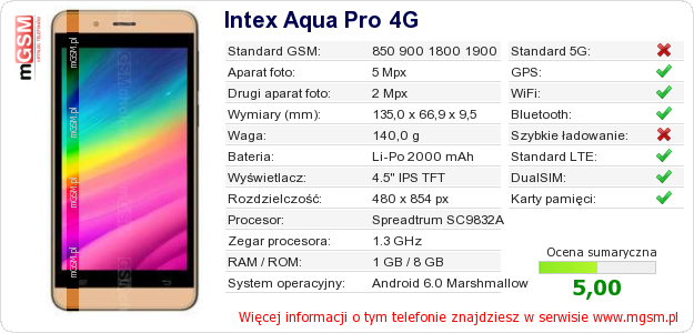 Dane telefonu Intex Aqua Pro 4G Dane telefonu Intex Aqua Pro 4G