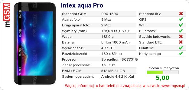 Dane telefonu Intex aqua Pro