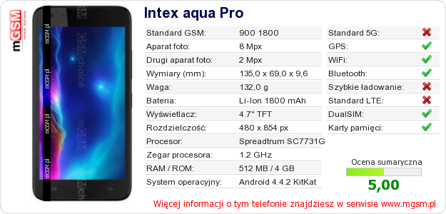 Dane telefonu Intex aqua Pro Dane telefonu Intex aqua Pro