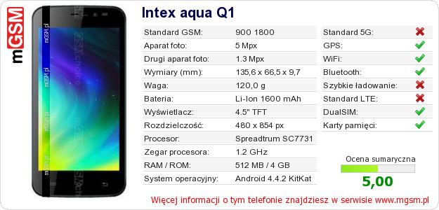Dane telefonu Intex aqua Q1