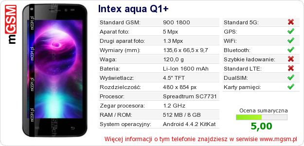 Dane telefonu Intex aqua Q1+