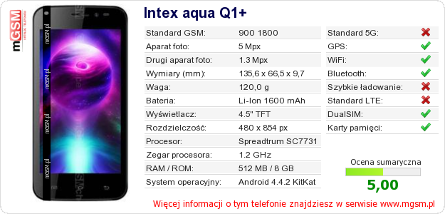 Dane telefonu Intex aqua Q1+
