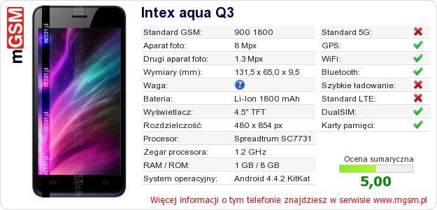Dane telefonu Intex aqua Q3