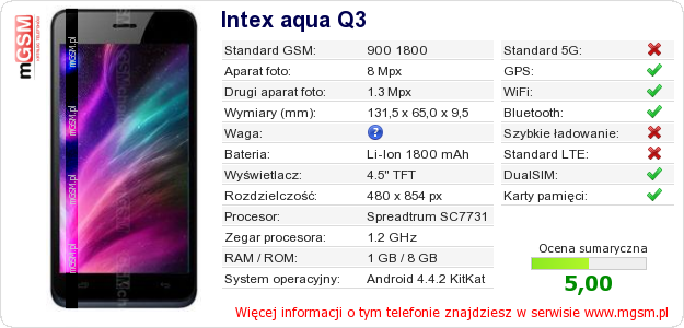 Dane telefonu Intex aqua Q3