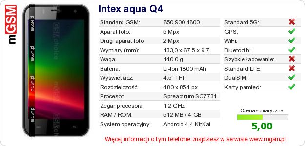 Dane telefonu Intex aqua Q4 Dane telefonu Intex aqua Q4