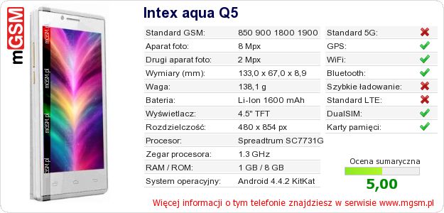 Dane telefonu Intex aqua Q5
