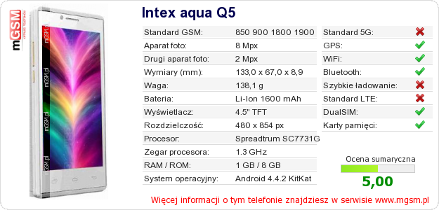 Dane telefonu Intex aqua Q5 Dane telefonu Intex aqua Q5