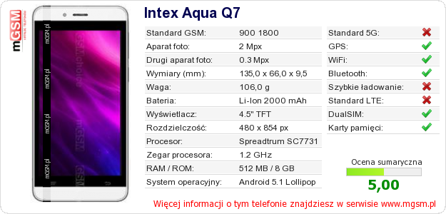 Dane telefonu Intex Aqua Q7