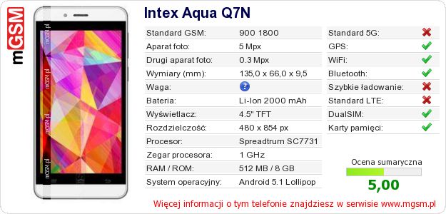 Dane telefonu Intex Aqua Q7N Dane telefonu Intex Aqua Q7N