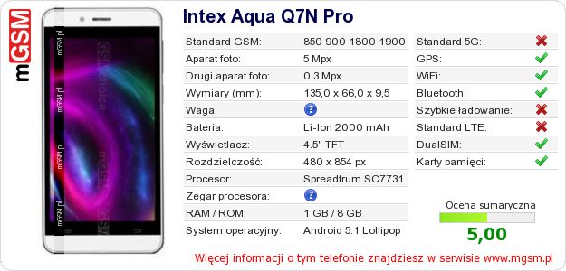 Dane telefonu Intex Aqua Q7N Pro