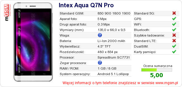 Dane telefonu Intex Aqua Q7N Pro