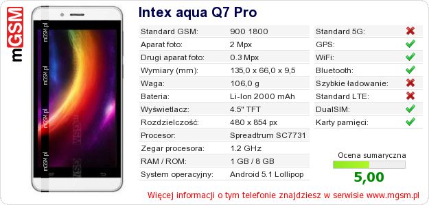 Dane telefonu Intex aqua Q7 Pro Dane telefonu Intex aqua Q7 Pro