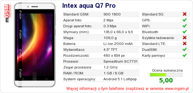 Dane telefonu Intex aqua Q7 Pro