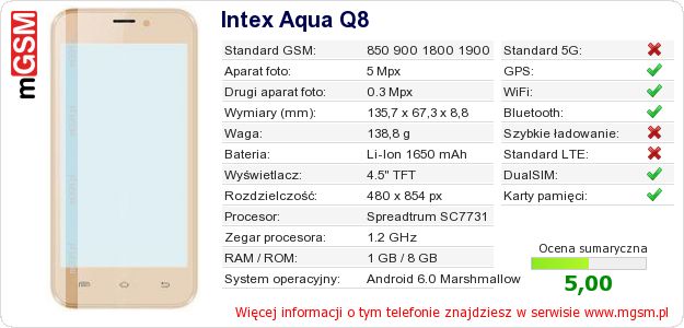 Dane telefonu Intex Aqua Q8 Dane telefonu Intex Aqua Q8