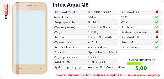 Dane telefonu Intex Aqua Q8 Dane telefonu Intex Aqua Q8