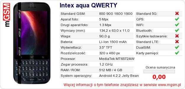 Dane telefonu Intex aqua QWERTY