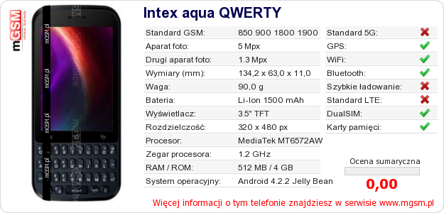Dane telefonu Intex aqua QWERTY