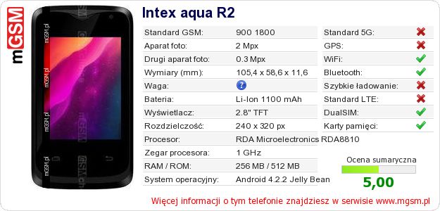 Dane telefonu Intex aqua R2