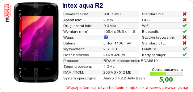 Dane telefonu Intex aqua R2