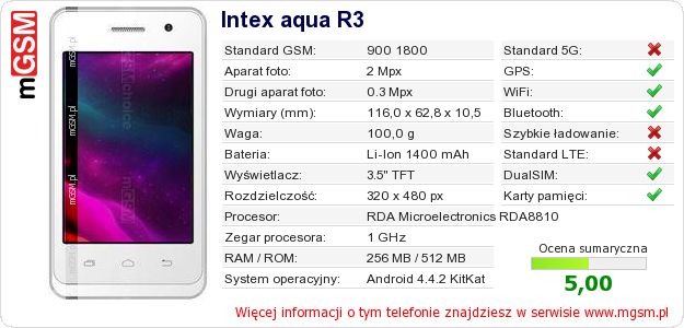 Dane telefonu Intex aqua R3