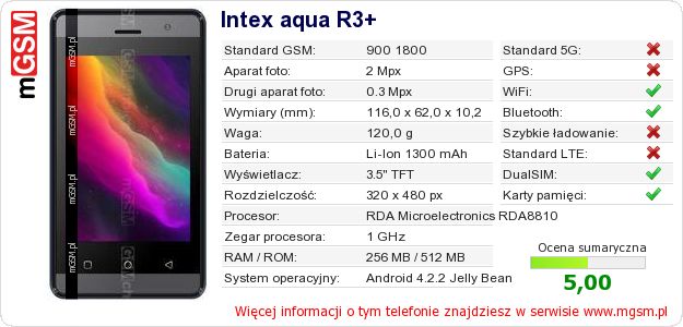 Dane telefonu Intex aqua R3+ Dane telefonu Intex aqua R3+