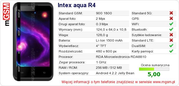 Dane telefonu Intex aqua R4 Dane telefonu Intex aqua R4