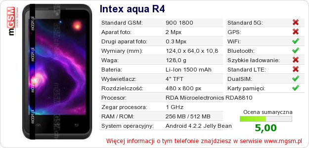 Dane telefonu Intex aqua R4