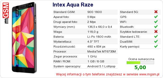 Dane telefonu Intex Aqua Raze Dane telefonu Intex Aqua Raze