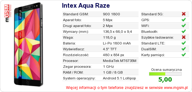 Dane telefonu Intex Aqua Raze Dane telefonu Intex Aqua Raze