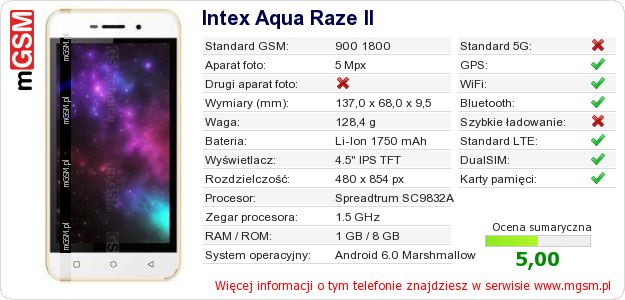 Dane telefonu Intex Aqua Raze II