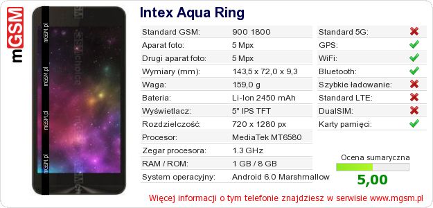 Dane telefonu Intex Aqua Ring