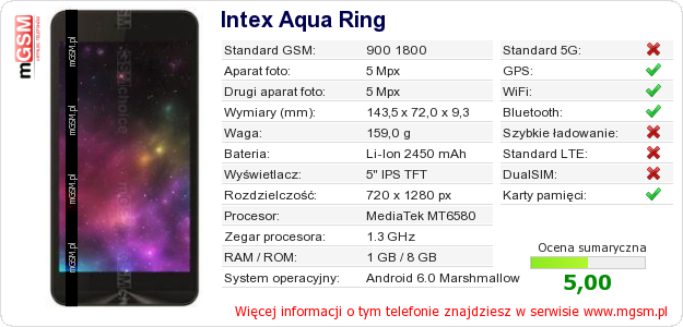 Dane telefonu Intex Aqua Ring