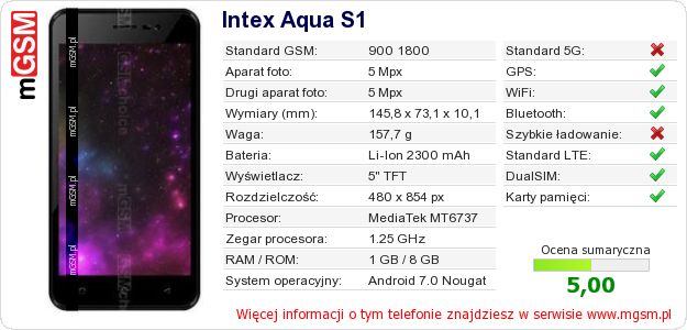Dane telefonu Intex Aqua S1 Dane telefonu Intex Aqua S1