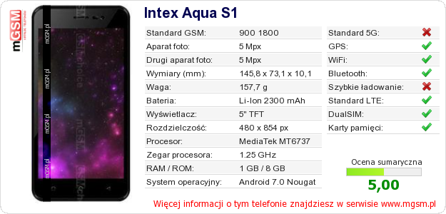 Dane telefonu Intex Aqua S1