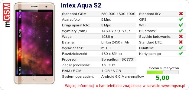 Dane telefonu Intex Aqua S2