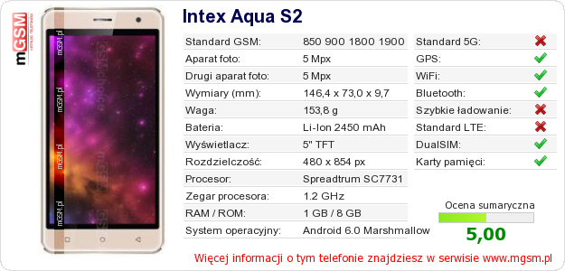Dane telefonu Intex Aqua S2