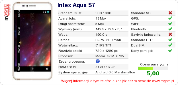 Dane telefonu Intex Aqua S7